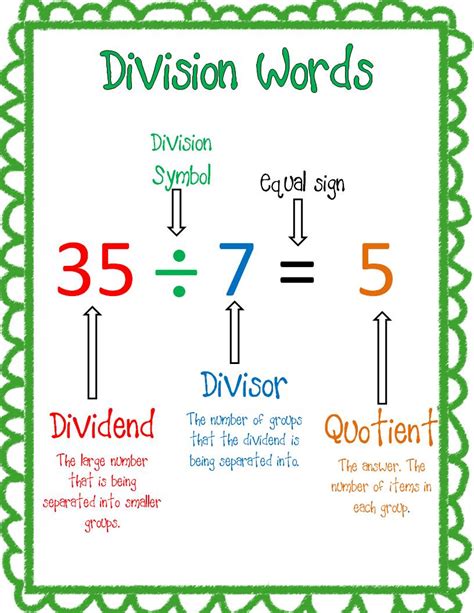 What Is Division?